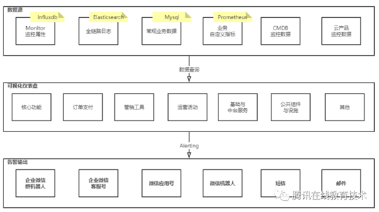 在线教育业务看板全面解析