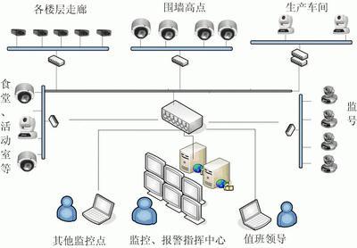 各种网络监控拓扑图，都看懂才算入门