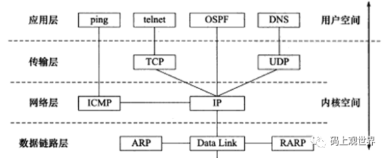 TCP协议如何保证可靠传输？