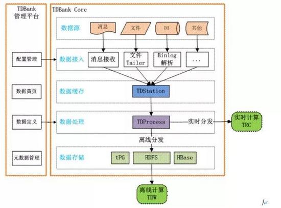 细分十一步，助你构建完整的数据运营体系