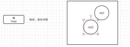 基础数据结构及js数据存储