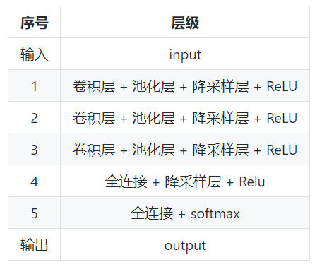 中文项目：快速识别验证码，CNN也能为爬虫保驾护航