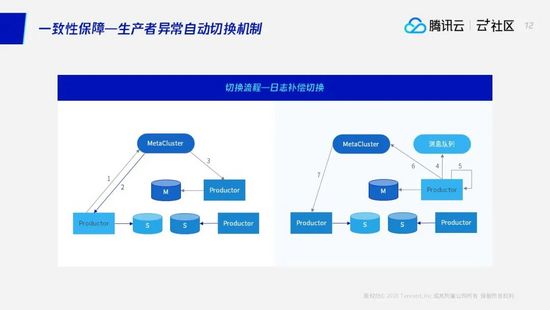 银行核心海量数据无损迁移：TDSQL数据库多源异构迁移方案