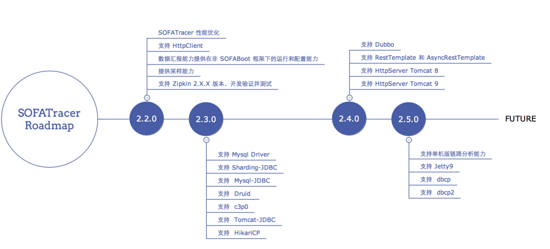 SOFATracer 插件埋点机制详解