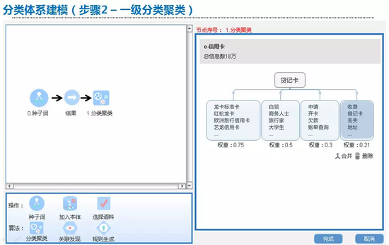 面向NLP场景应用的智能辅助建模（二）--本体树建模