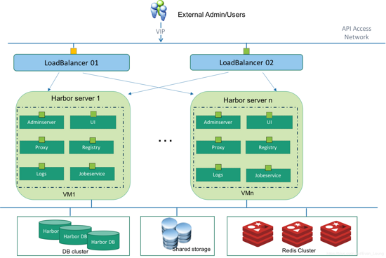 Docker深入浅出系列 | 5分钟搭建你的私有镜像仓库