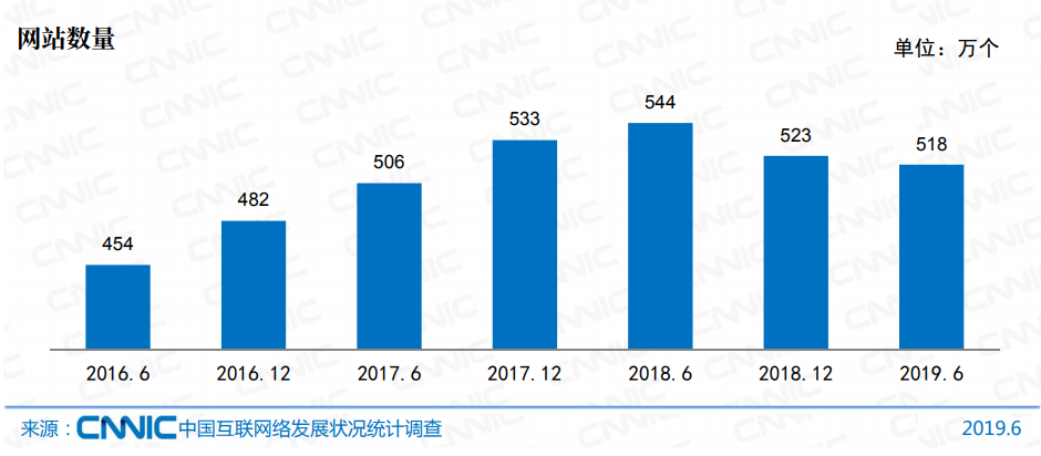 中国互联网发展状况报告：境内约 2.6 万网站被植入后门