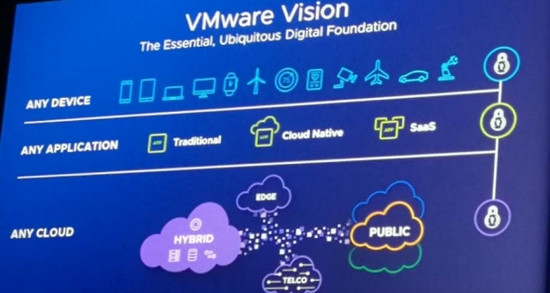 VMware：做多云世界的领航者