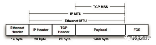 TCP协议如何保证可靠传输？