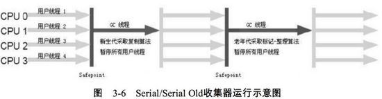 JVM 笔记：垃圾收集算法与垃圾收集器