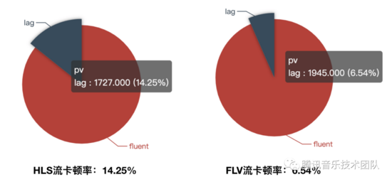 全民K歌推流直播Web实践