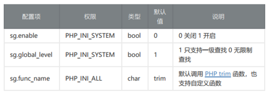 SG ：一个简单的PHP语法糖扩展