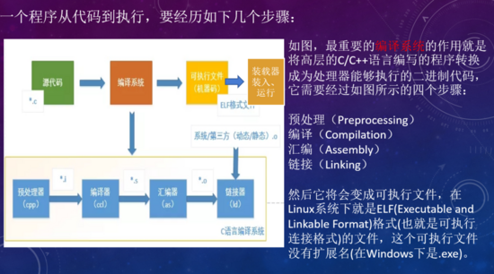 操作系统复习看过来-学生深入浅出串讲OS