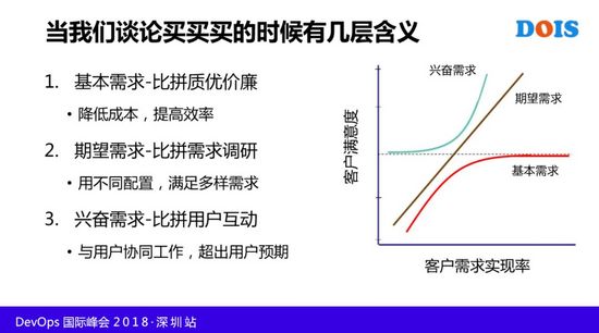 大型企业实施 DevOps 的三个阶段