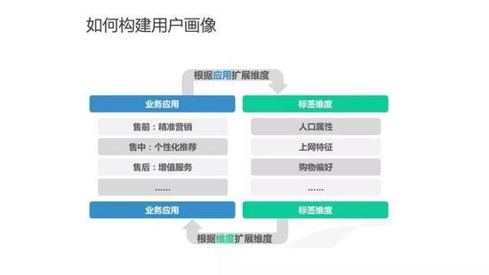 用户画像