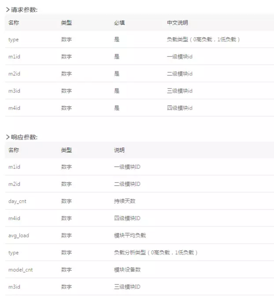 腾讯织云API平台：结合DevOps理念的一次新实践