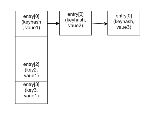 HashMap源码全解析从一道面试题说起：请一行一行代码描述下hashmap put方法