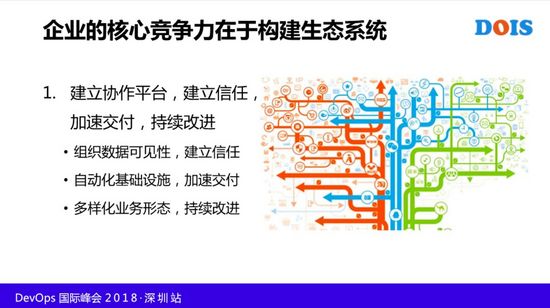 大型企业实施 DevOps 的三个阶段