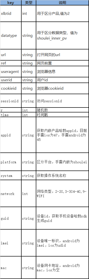 细分十一步，助你构建完整的数据运营体系