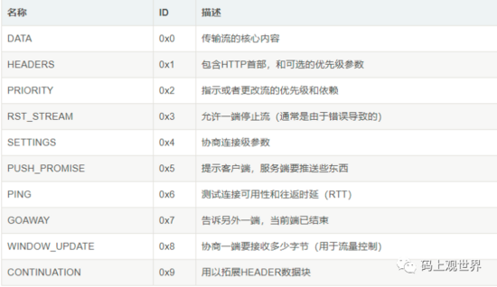 TCP协议如何保证可靠传输？