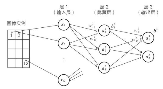 一个高度近视眼的深度学习实践