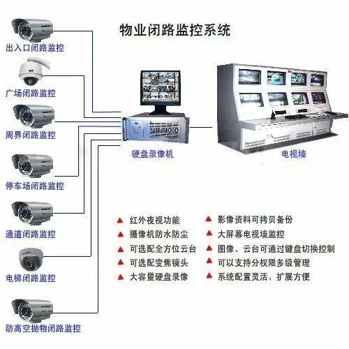 各种网络监控拓扑图，都看懂才算入门