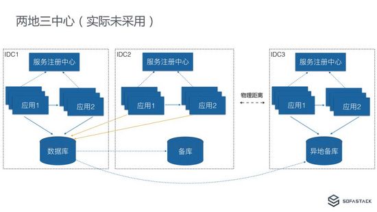 从 “挖光缆” 到 “剪网线”：蚂蚁金服异地多活单元化架构下的微服务体系