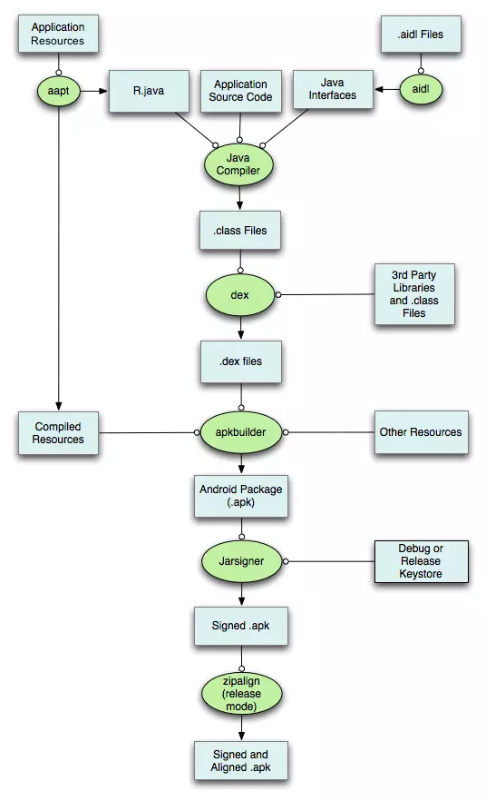 Gradle 插件与ASM入门