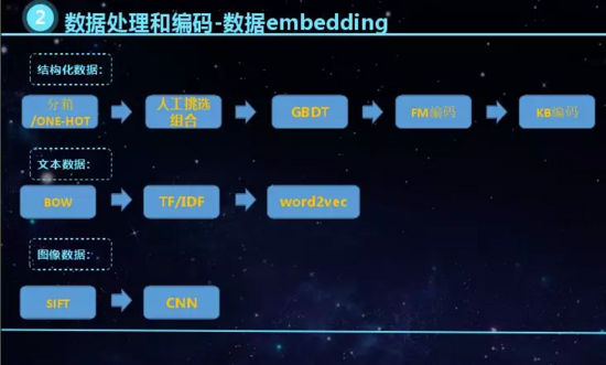 回顾·机器学习/深度学习工程实战