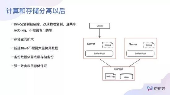 带你吃透分布式的精髓！