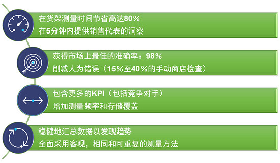 REM图像识别市场分析
