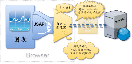 TradingView + WebSocket 实时推送 K 线脱坑指南