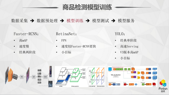 探索新零售时代背后的技术变革