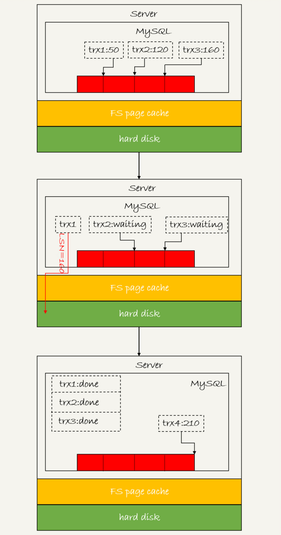 MySQL -- 数据可靠性