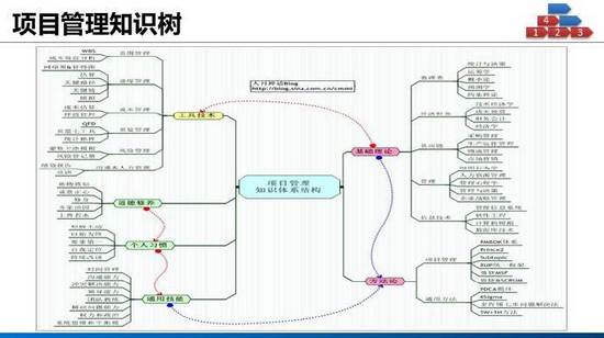 学习方法模式续(200319)