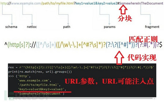 突破正则匹配：探寻SQL注入绕过WAF的本源之道