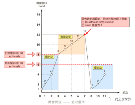 TCP协议如何保证可靠传输？
