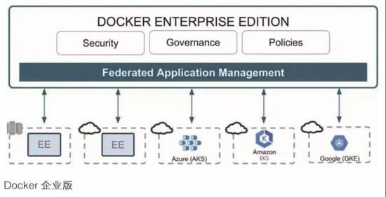 盘点：十二“发行版Kubernetes”，引领容器革命！