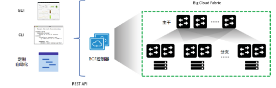 网线千万根，轻松就一条