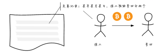 PHP开发比特币详解