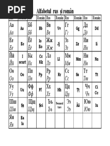 Alfabetul Rus Roman