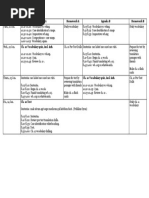 q3 week 3