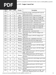 Diagnostic Trouble Codes - ECU - Engine Control Unit