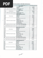 Nldc Signal List Aminbazar