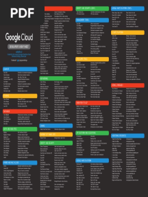 Developer'S Cheat Sheet: @gregsramblings Feedback?