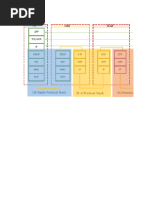 LTE User Plane Protocol Stack