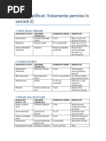 Ghid Tratamente Sarcina COMPLET