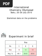 Statistical Data on the Problems