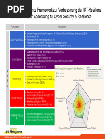 Nist Cyber Resilience Framework