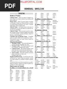 English Grammar For Competitive Exams Free Download PDF